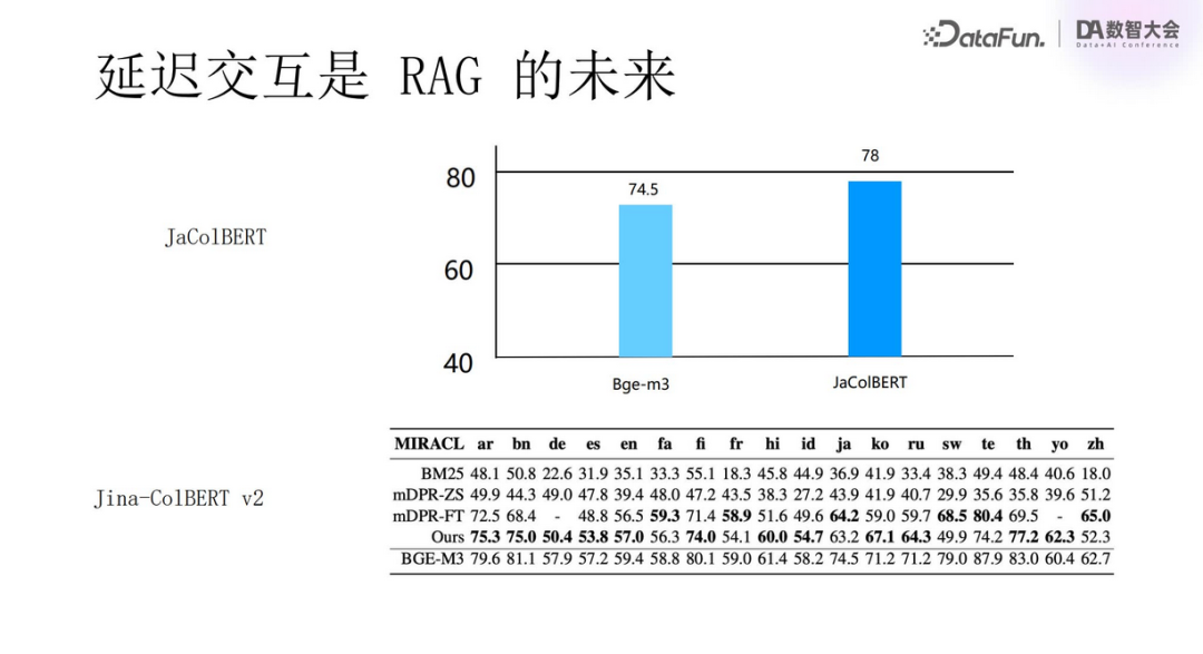 多模态RAG技术：从语义抽取到VLM应用与规模化挑战 配图 25