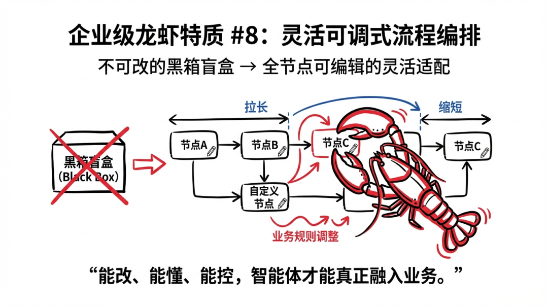 走访了100家企业，他们认为企业龙虾必须解决10个问题 配图 10