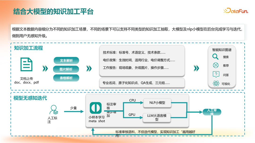 GraphRAG在企业知识服务中的应用落地 配图 10