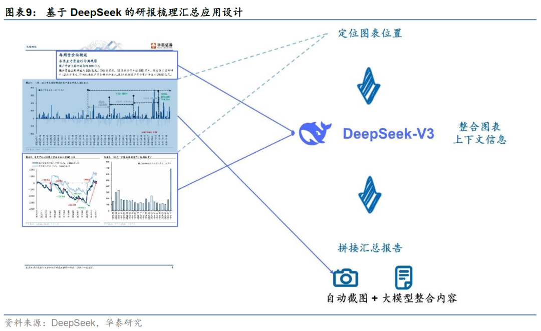 华泰金工 | Deepseek+投研：大模型应用集锦 配图 9