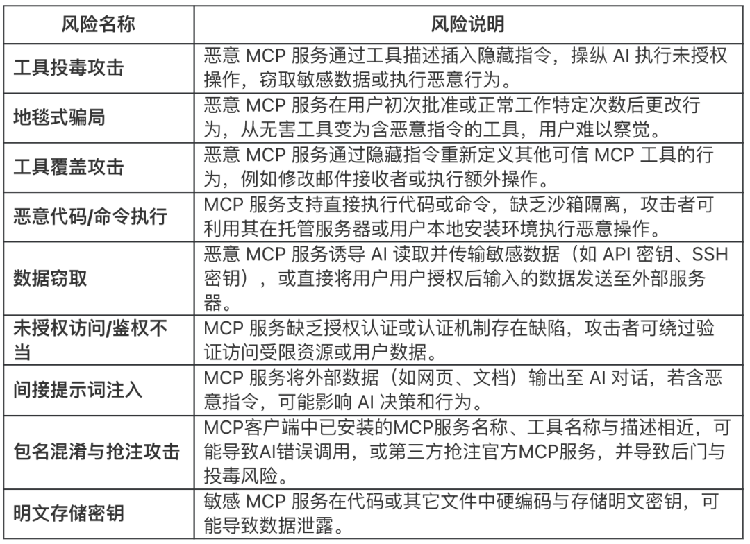 为了检测MCP安全风险，我们开发了一个AI Agent 配图 20