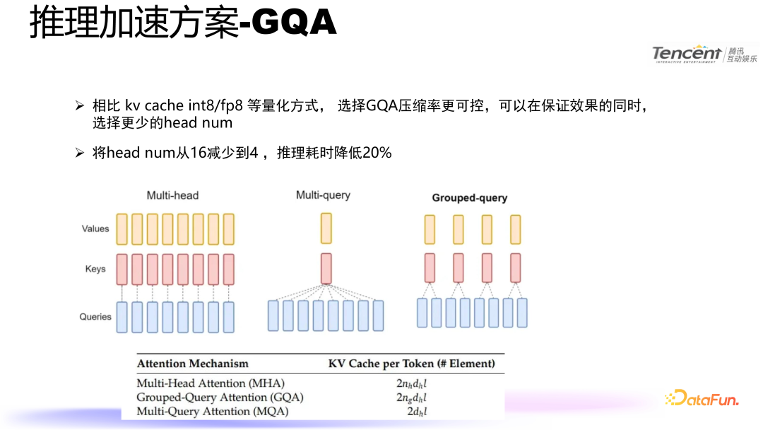 腾讯语音合成技术：模型优化与推理加速实践 配图 6