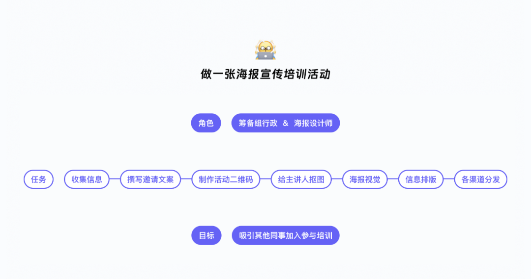 场景+AI｜让AI为设计创新服务 配图 7