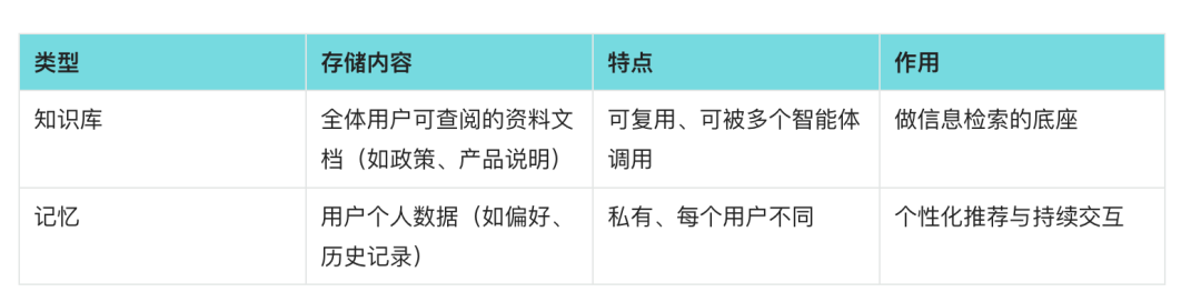 Coze 智能体