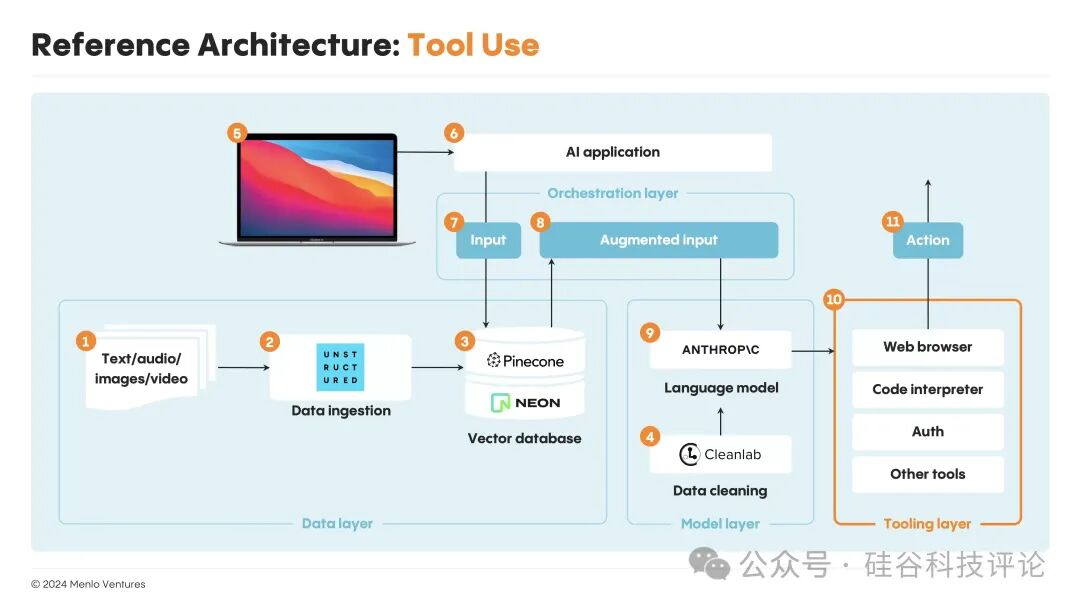 AI代理全面崛起，企业自动化迈向智能新时代 配图 5