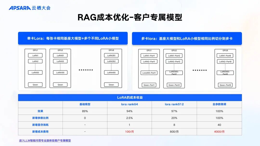 企业级 RAG 全链路优化关键技术 配图 13