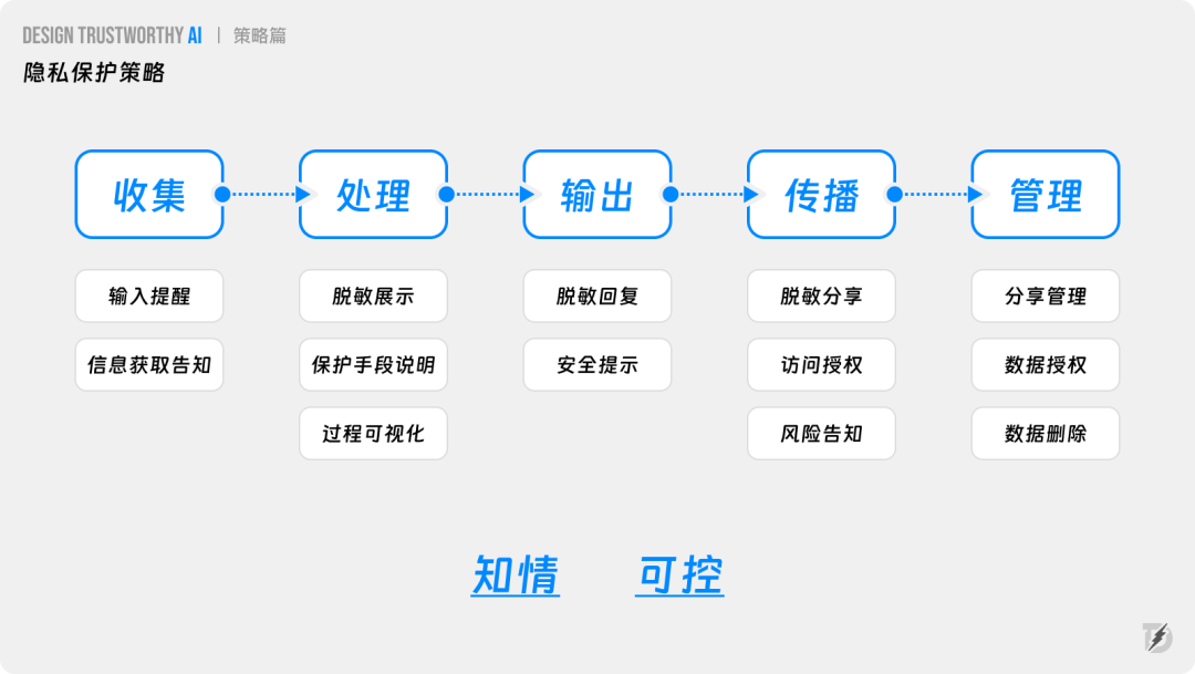 长文解析｜如何提升AI产品的信任力？ 配图 31