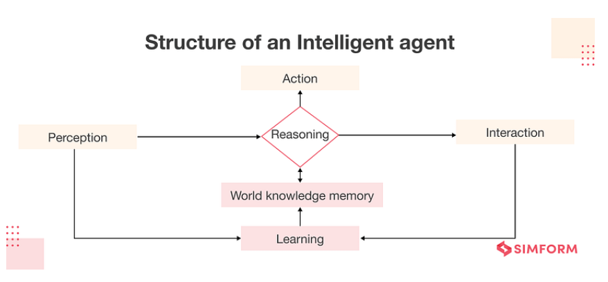 AI Agents入门教程之概述 配图 7