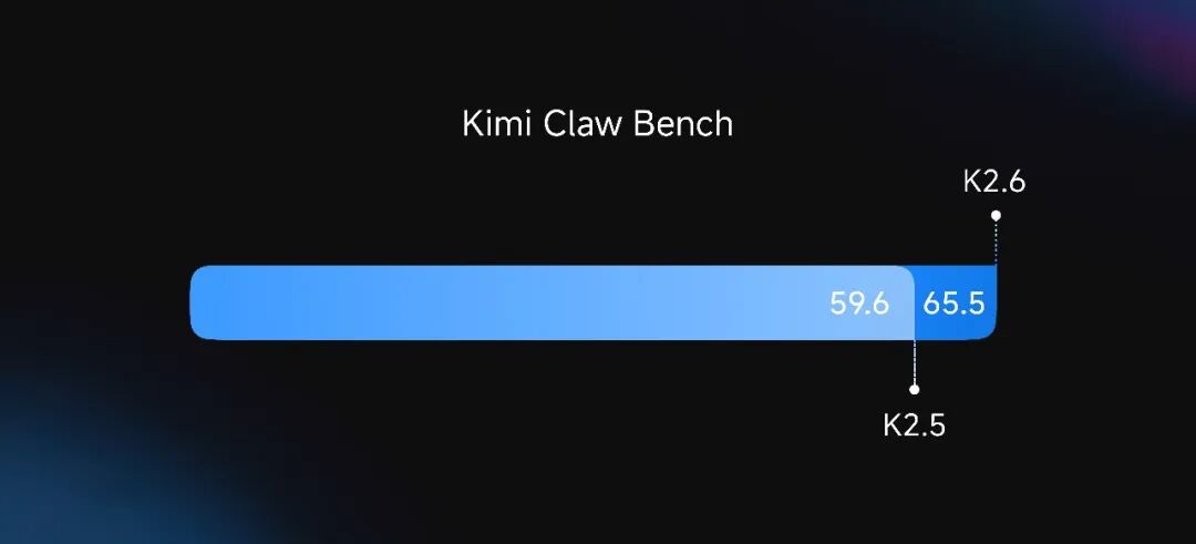 Kimi K2.6 发布并开源，全面精进代码和 Agent 集群能力 配图 20