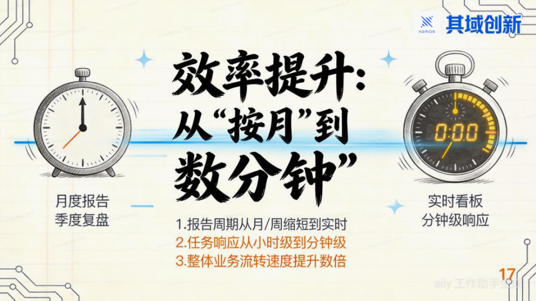 OpenClaw: 用AI OS重塑你的公司 配图 14