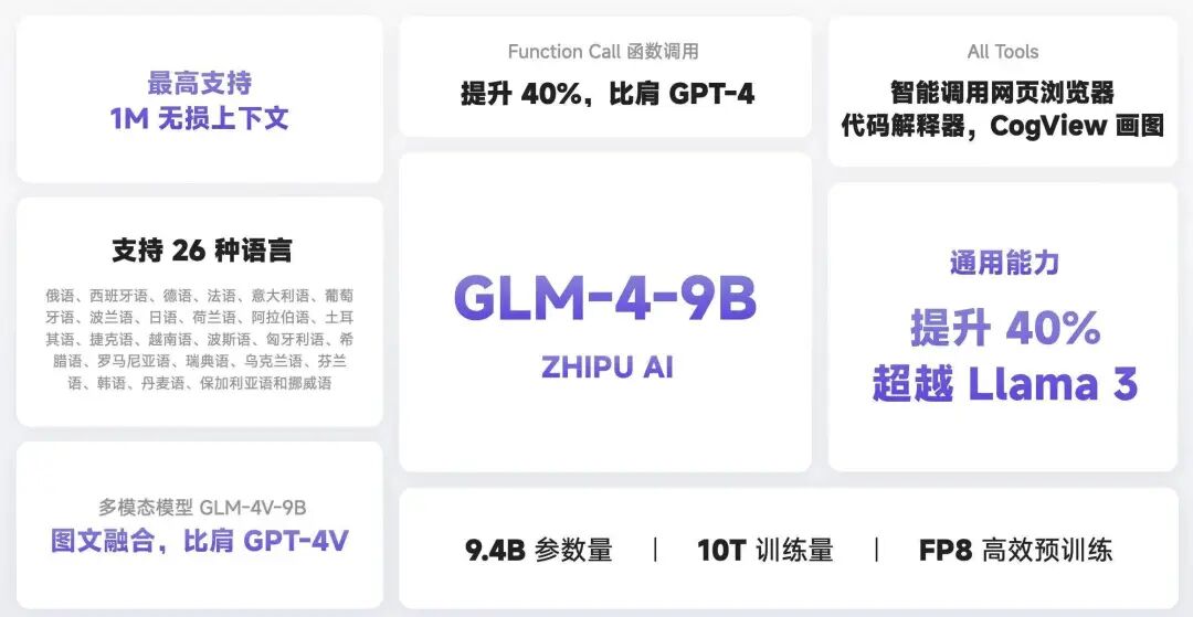对话智谱 AI CEO 张鹏：技术革命已经够快了，别只盯着「超级应用」的结果 配图 2