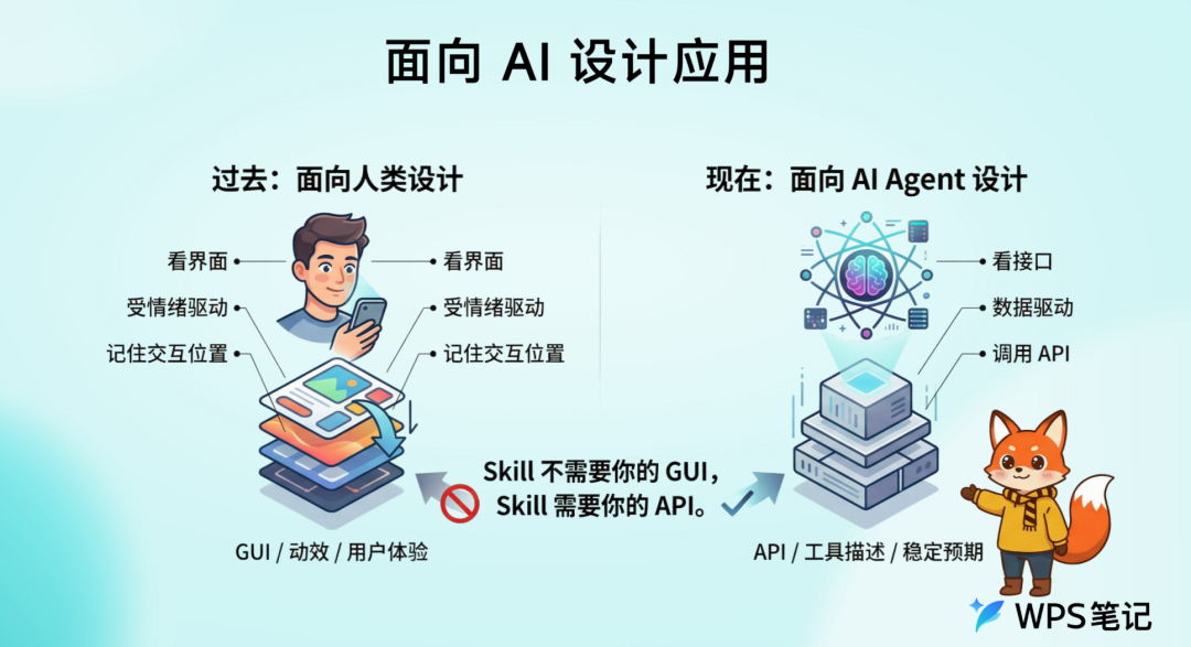 Skill vs App：一场入口范式的争夺 配图 6