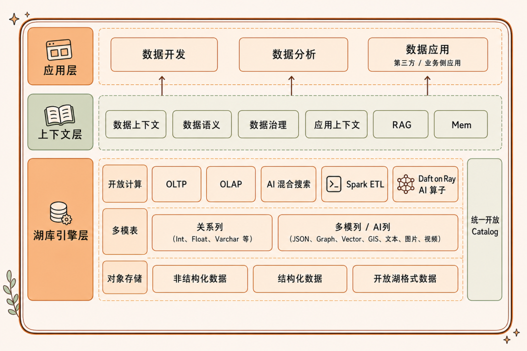 企业 FDE