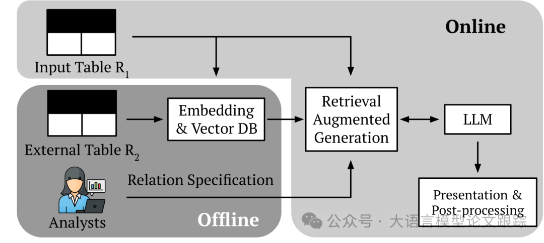 利用大型语言模型发掘关系，实现实体匹配的精确区分 配图 6