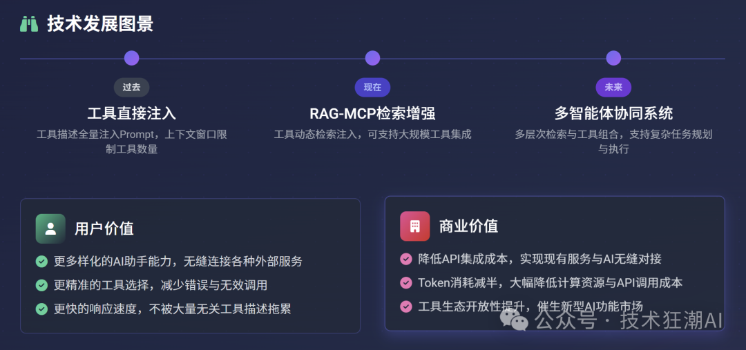 RAG-MCP：突破大模型工具调用瓶颈，告别Prompt膨胀 配图 74