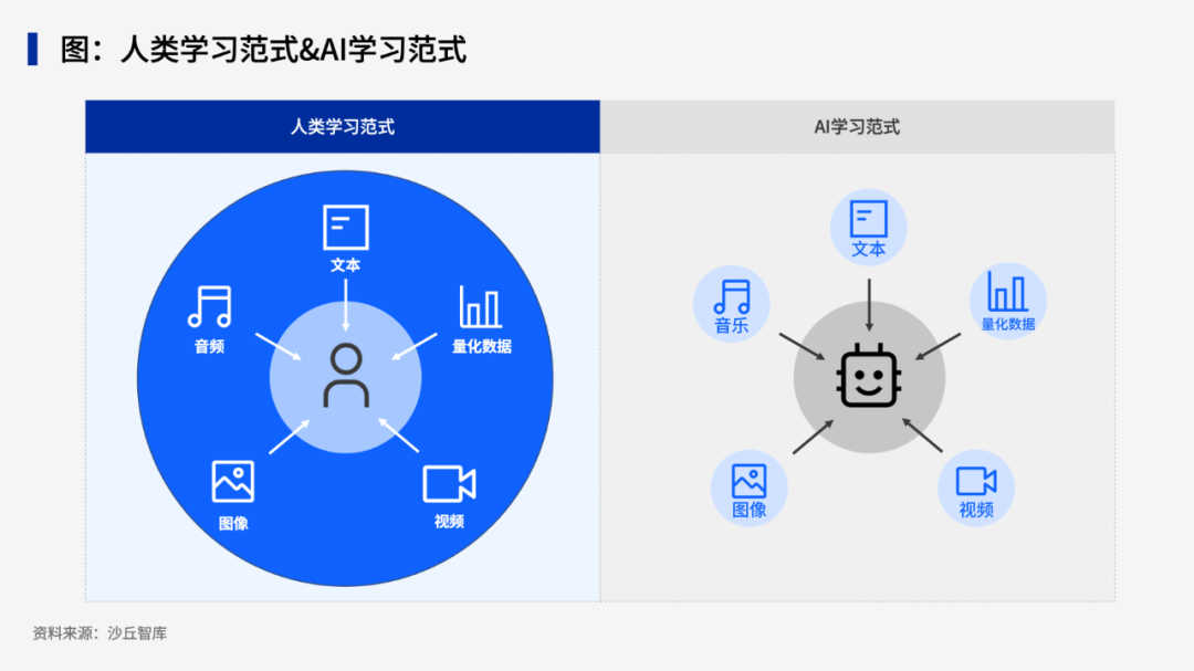 GPT-4o发布！多模态AI的价值和影响到底有多大？ 配图 2