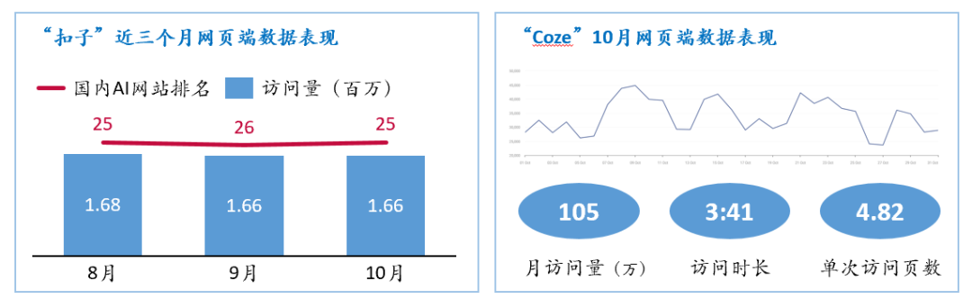 万字字节AI全景：从豆包到全系产品布局的秘密 配图 20