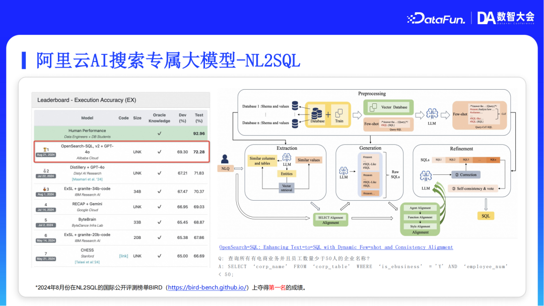阿里云AI搜索Agentic RAG技术实践 配图 20