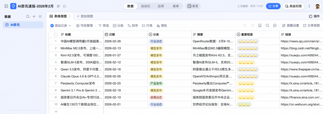 AI 自媒体业务 SOP，我让 MaxClaw + 钉钉 AI 表格接管了！ 配图 11