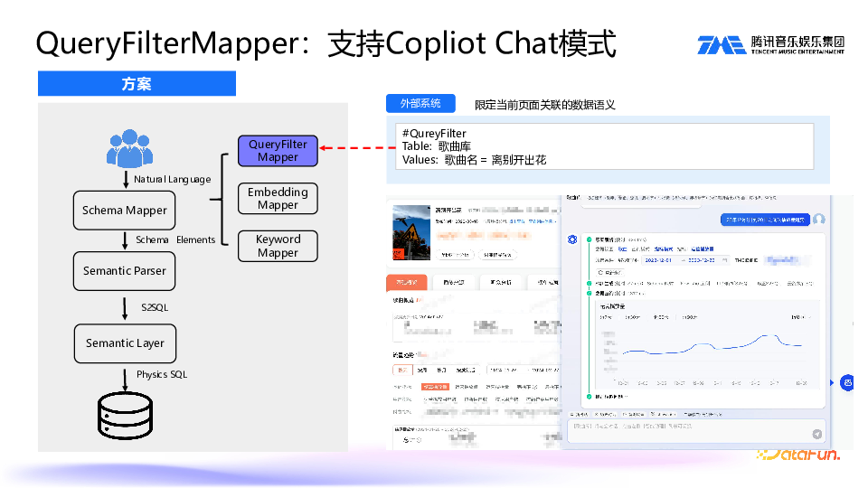 SuperSonic:Chat BI 与 Headless BI 新一代数据分析平台实践 配图 11
