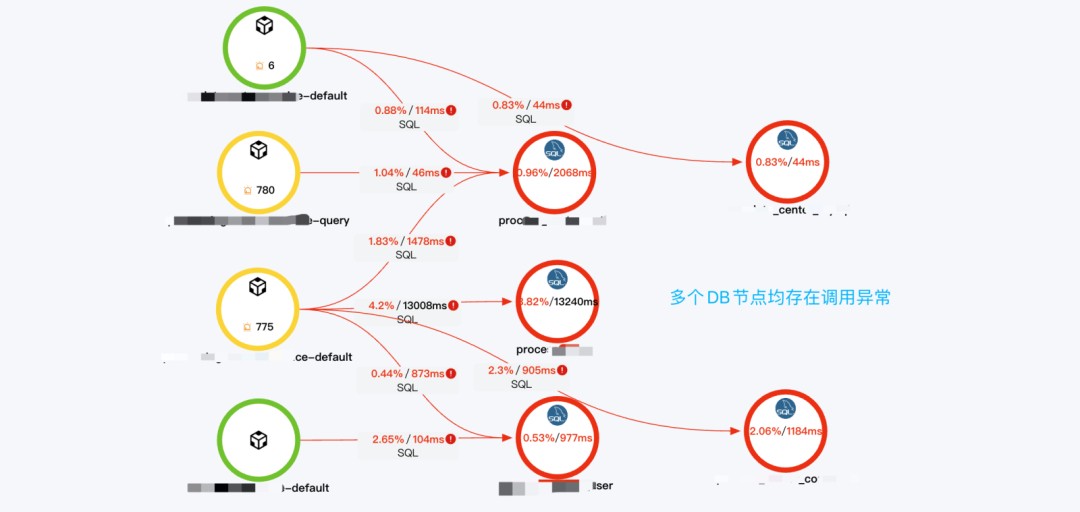 AIOps在小红书的探索与实践——故障定位与诊断 配图 29