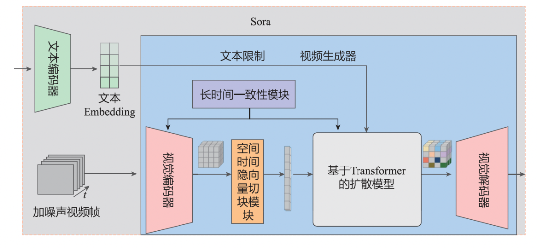 特征工程、模型结构、AIGC——大模型在推荐系统中的3大落地方向｜文末赠书 配图 14