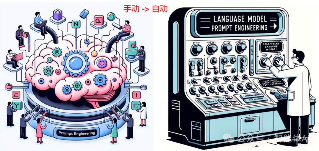 探索人工智能技术的四个阶段：从提示工程到预训练技术 配图 2