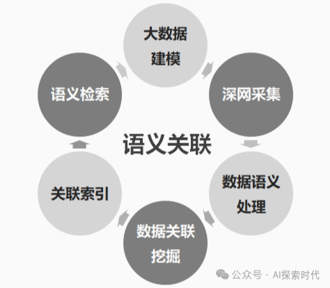 关于RAG应用中怎么高质量的进行数据召回——召回策略的研究 配图 3