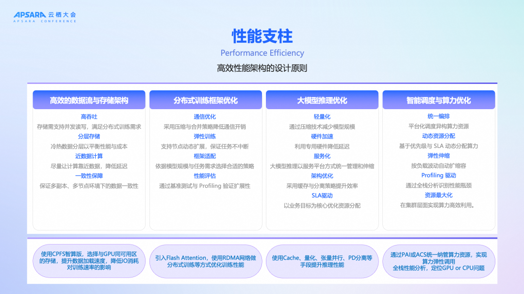《生成式AI卓越架构设计指导原则》：从"能用AI"到"用好AI" 配图 13
