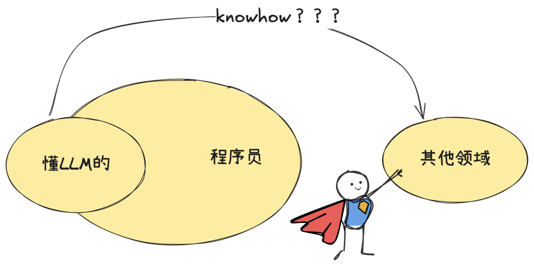 做AI产品两年，我得出的实操经验 配图 42