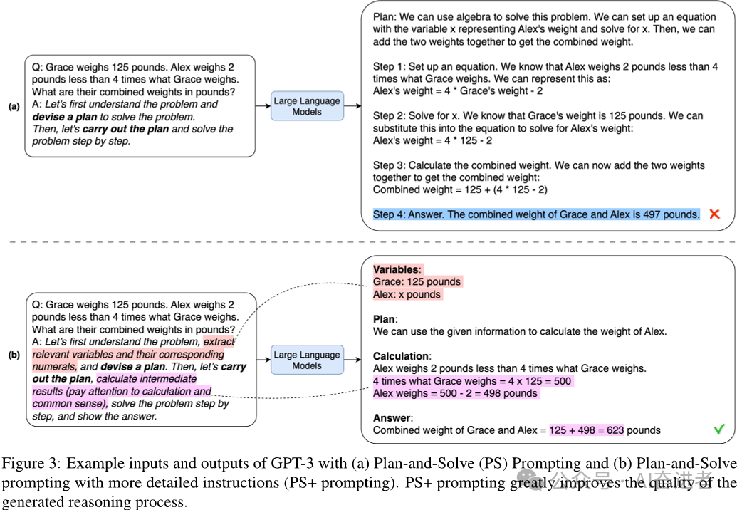 Plan-and-Solve Prompting 论文解析 配图 4