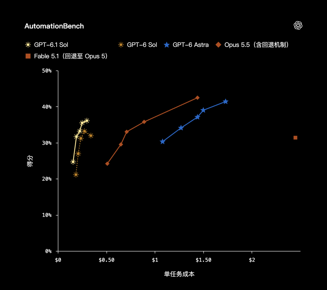 实录 OpenAI 年度发布会：25 项发布，逐一详解 配图 33