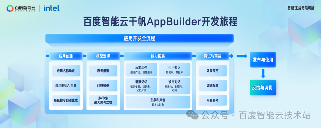 百度智能云千帆 AppBuilder 大模型应用开发解读 配图 5