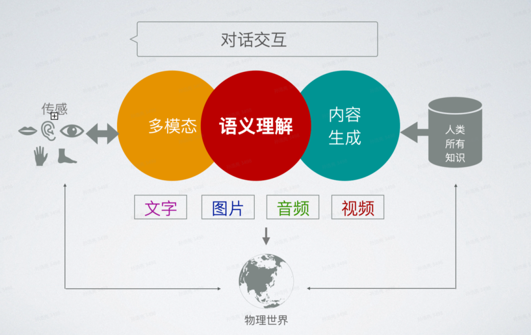 教育+AI：探索AI赋能教育之道 配图 11