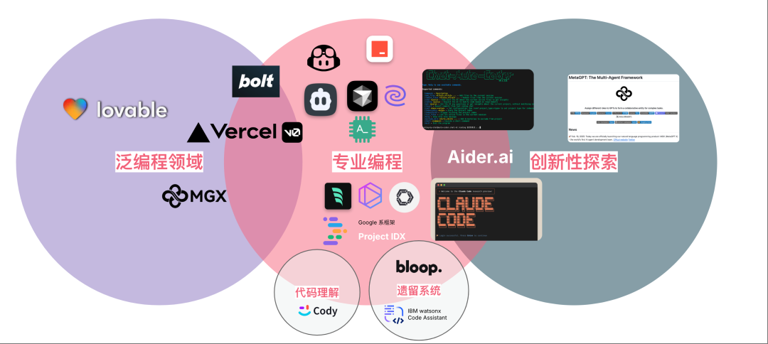 AutoDev Next：IDE 即 AI 编程服务，构建多端粪围编程 配图 3