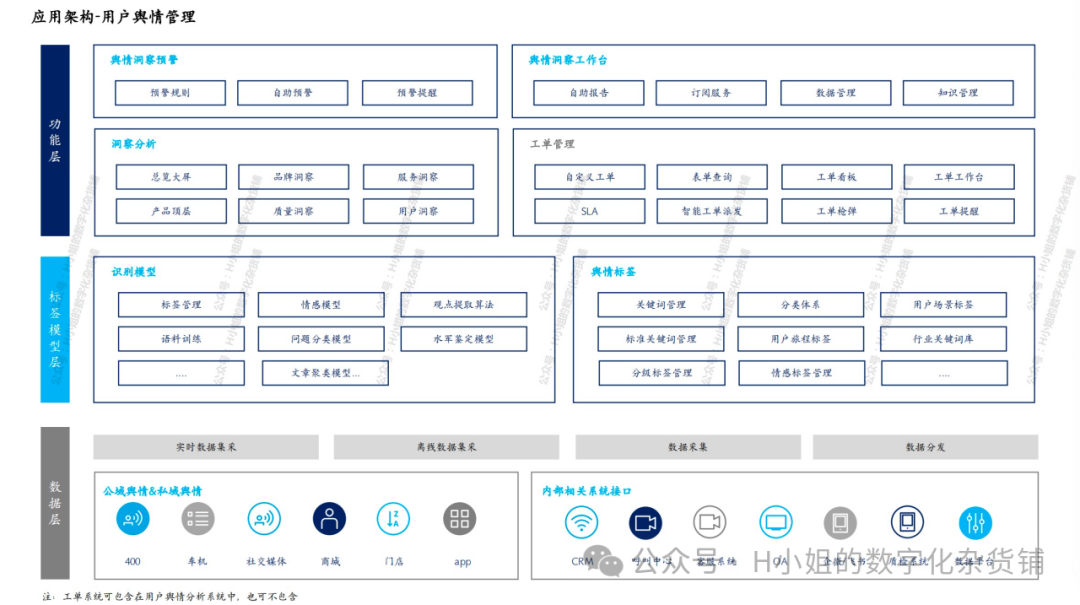 基于AI的用户之声解决方案分析 配图 11