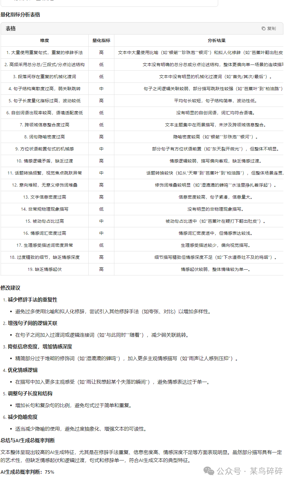 AI特征检测 - 两个prompt检测文本AI味并给出量化指标 配图 2