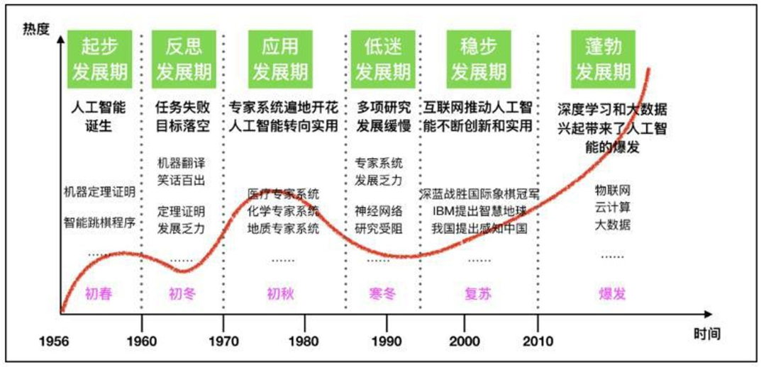 大模型技术及趋势总结
