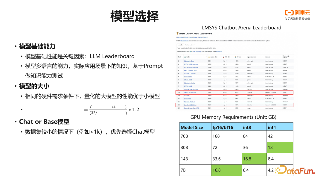 阿里云 PAI 大语言模型微调训练实践 配图 20