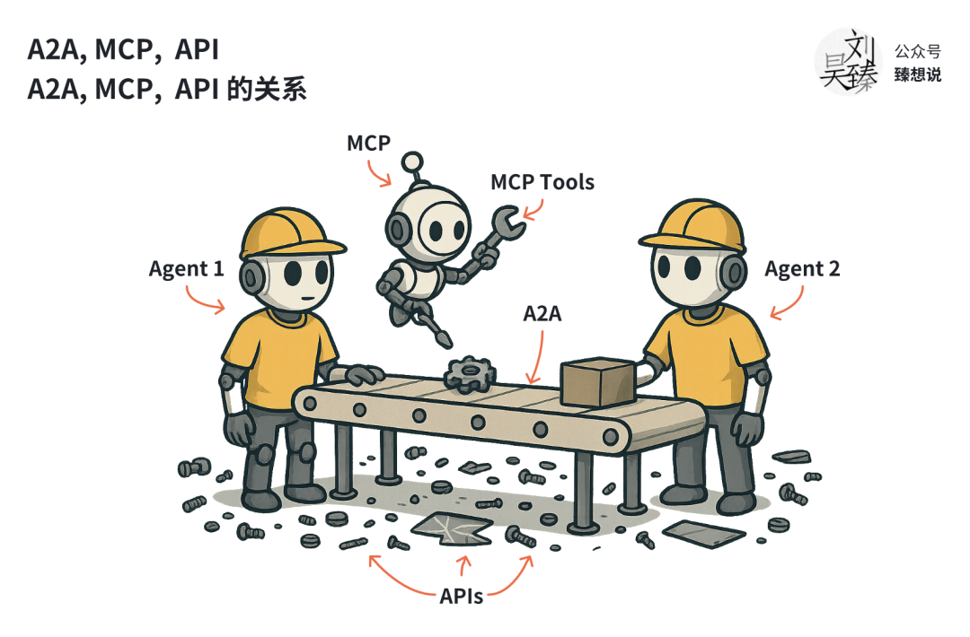 彻底搞懂 A2A 是什么、和 MCP 的区别、前身和与未来趋势、对打造 Agent 产品的影响？ 配图 3