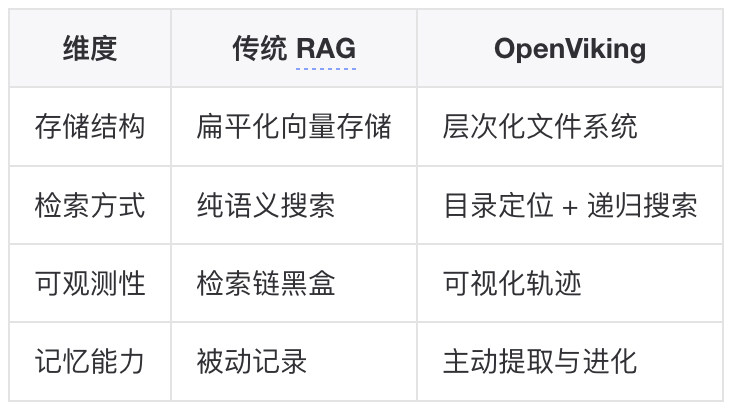 如何构建一个更“好”的知识库？ 配图 36