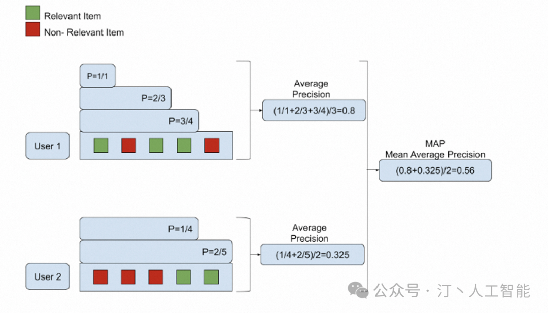 RAG 系统评测实践详细版：Coze 及相关产品评测对比，以及下一代 RAG 技术 配图 7