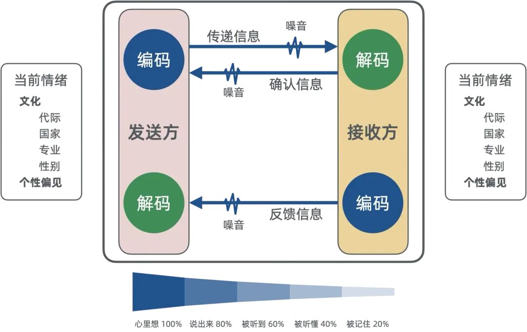 浅入浅出——生成式 AI 配图 28