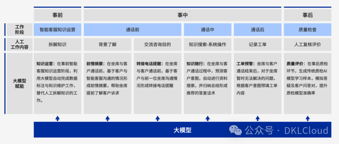 银行业大模型案列深度分析 2024 配图 10