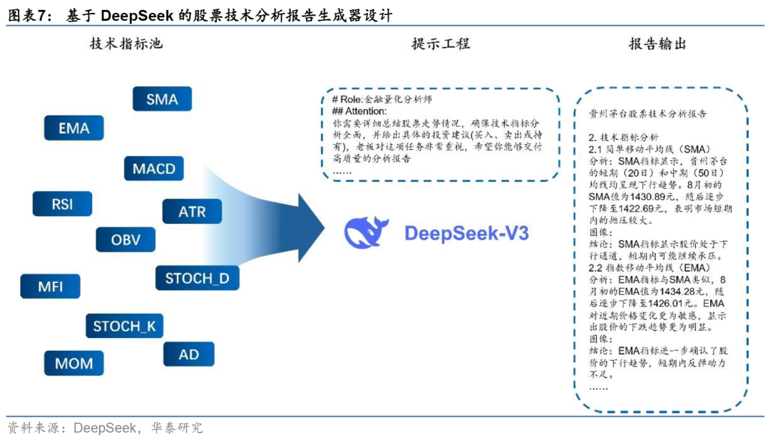 华泰金工 | Deepseek+投研：大模型应用集锦 配图 7