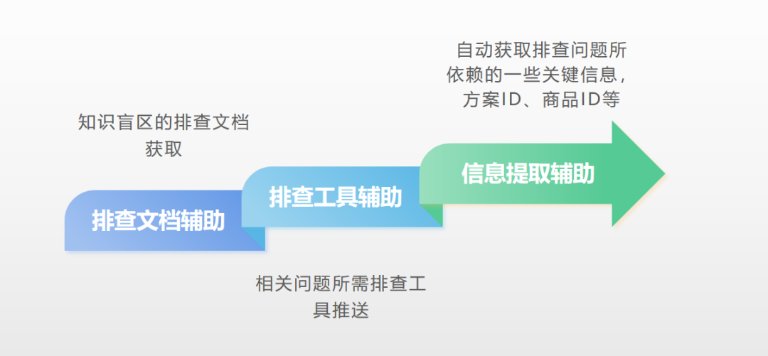 FastGPT在工单处理中的探索和应用 配图 5