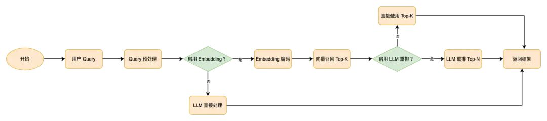 Qwen3-Embedding 全揭秘：从技术到服务，打造高效AI产品的关键路径 配图 35