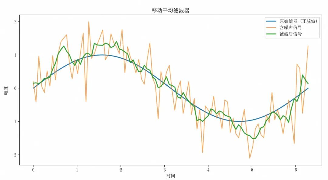 AI 基础知识从 0.4 到 0.5—— 计算机视觉之光 CNN 配图 22
