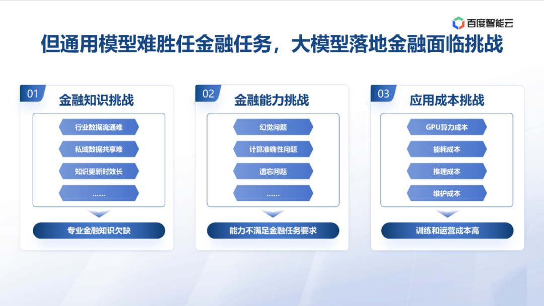 度小满：金融大模型应用探索与开发实践 配图 6