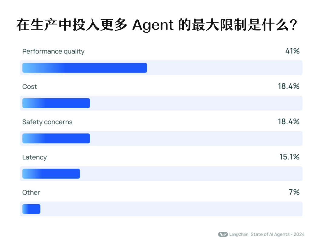AI Agents 现状报告，未来可期 or 强弩之末？ 配图 10